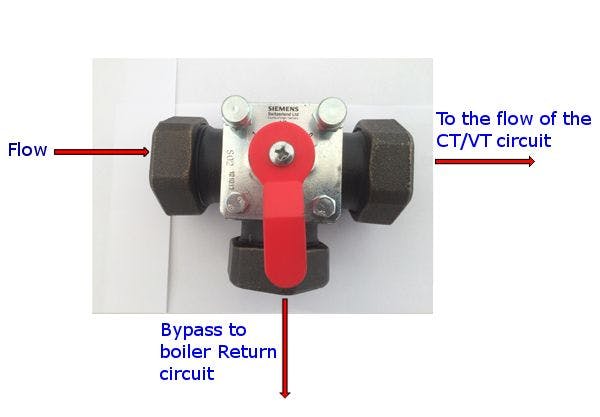 CT and VT Valves Explained image 2