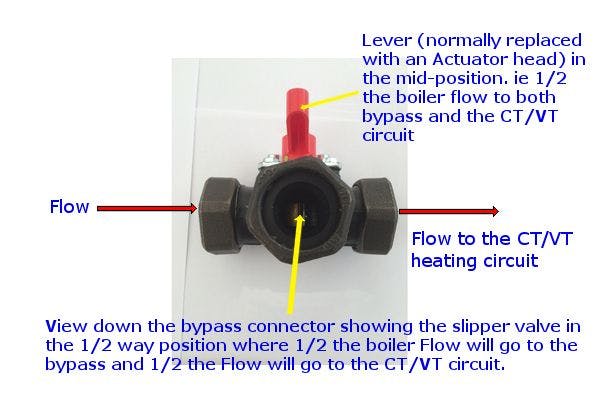 CT and VT Valves Explained image 4