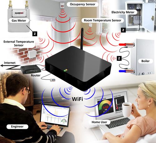 HeatingSave Energy Monitoring System