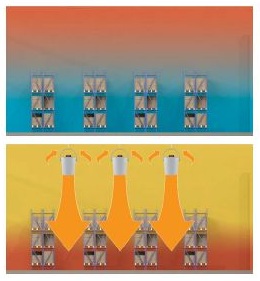 How does destratification work?