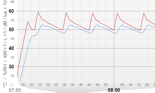 Boiler Optimisers for Better Energy Management
