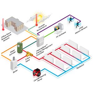 HSV &#8211; CASE- MrShah