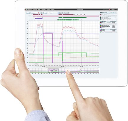 Small Business Building Management System BMS Software