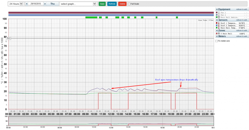 Destratification Fans Explained image 11