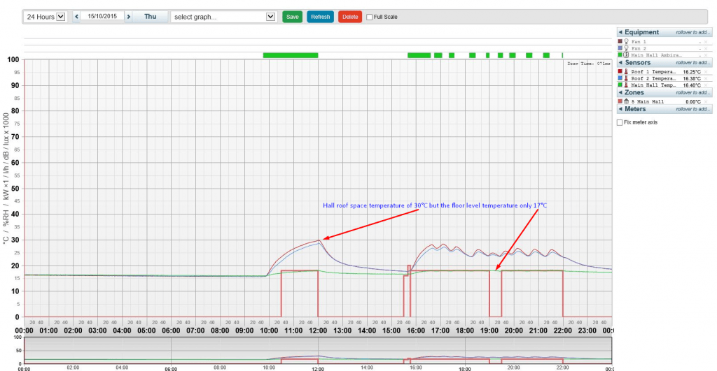 Destratification Fans Explained image 12