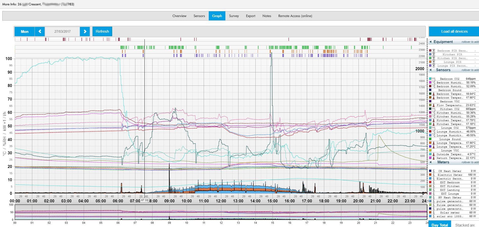 Knauf Insulation Selects HeatingSave as Mission Critical Energy & Environmental Monitoring System image 4