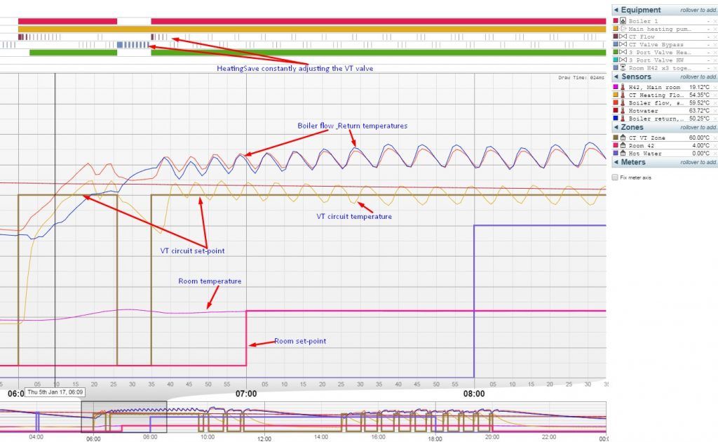 CT and VT Valves Explained image 9