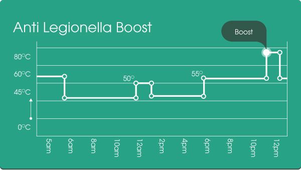 autoimmersion-chart-large