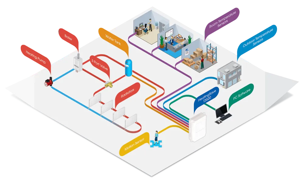HeatingSave System Scematic