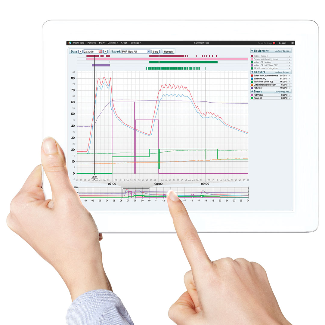 Energy management dashboard from the Heating Save software