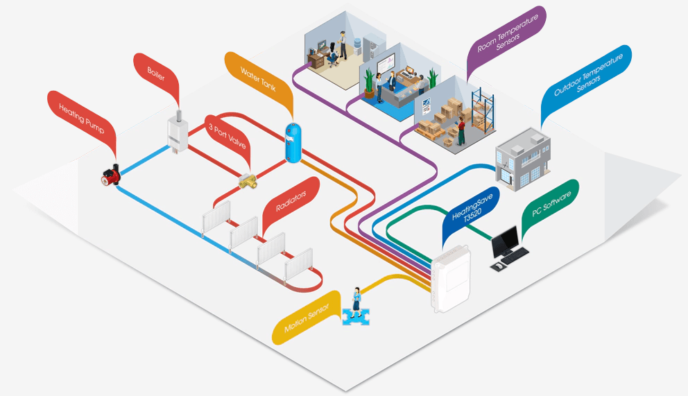 Energy monitoring in BEMS